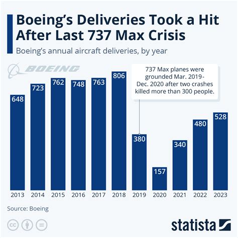 boeing 777 production list|boeing orders and deliveries.